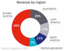 Million revenue in 2014