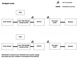 Pos bridged mode fixed