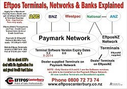 Eftpos Banks