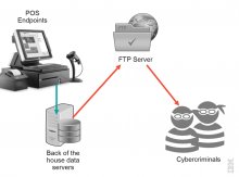 Overview of Current Data Exfiltration Scheme Used by POS Malware