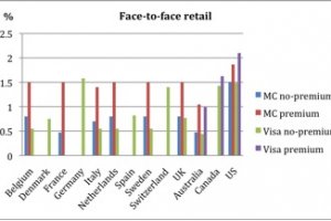 EFTPOS fees comparison