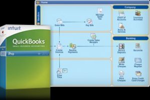 Free trial of QuickBooks Pro 2012