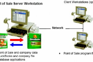 Intuit POS community forum